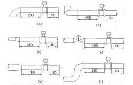 ���ܜu������Ӌ(j��)��(du��)��������ֱ�ܶ��L(zh��ng)�ȵ�Ҫ��