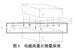늴�����Ӌ(j��)�y��ԭ��D